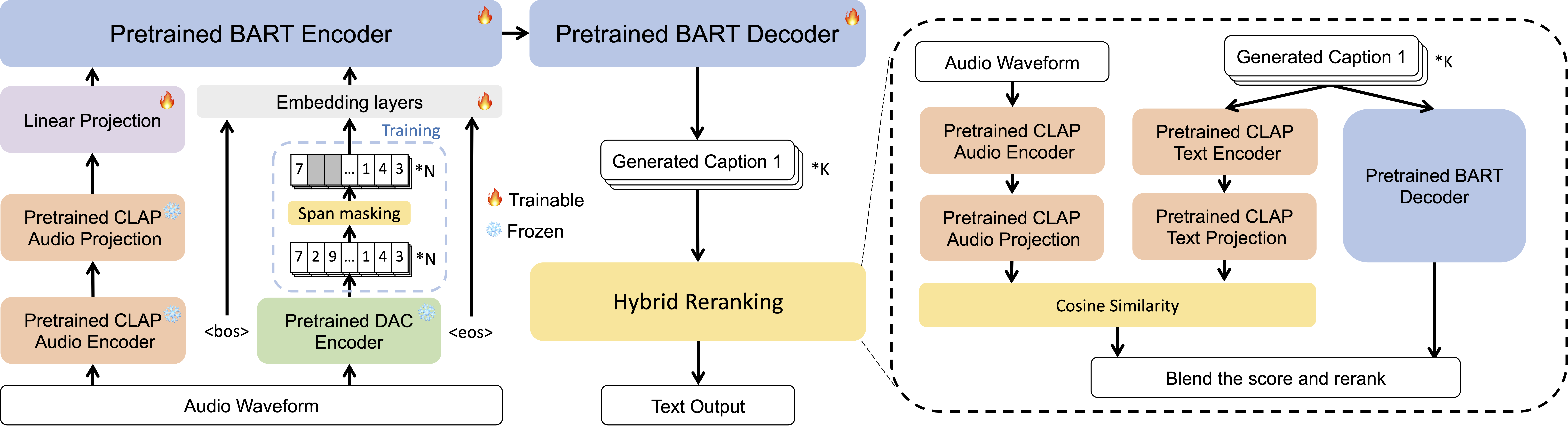 [W1] EnCLAP++: Analyzing the EnCLAP Framework for Optimizing Automated Audio Captioning Performance thumbnail