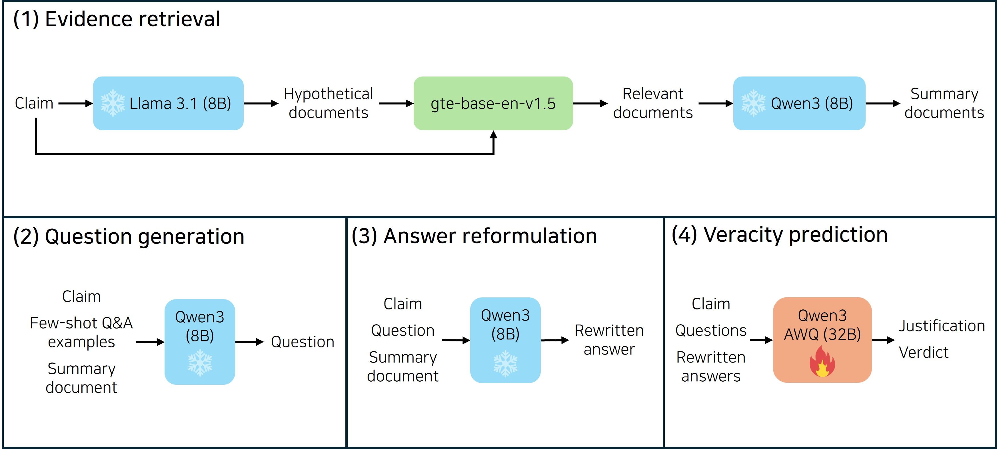 [W5] Team HUMANE at AVeriTeC 2025: HerO 2 for Efficient Fact Verification thumbnail